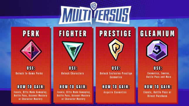 A MultiVersus graphic breaks down details about Perks, Fighters, Prestige, an Gleamium.